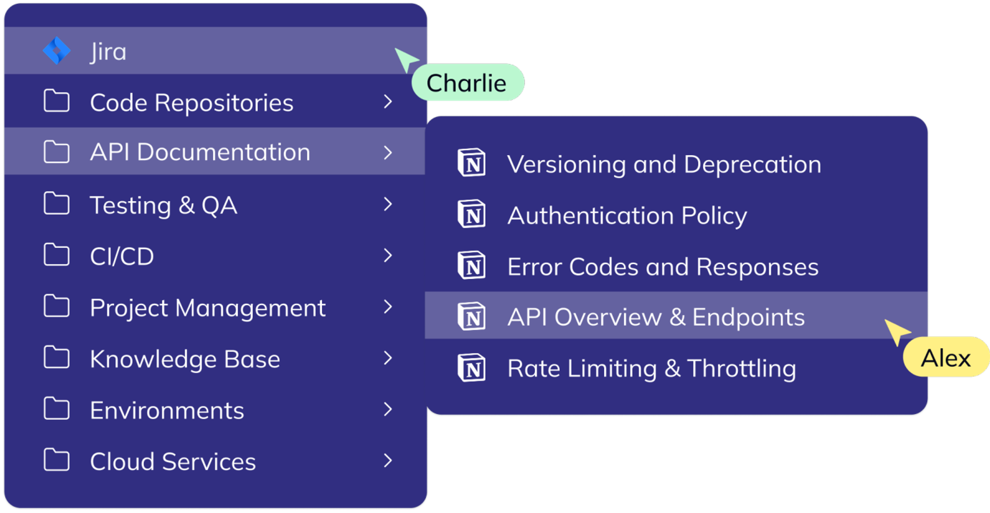 Typical bookmarks found in engineering teams