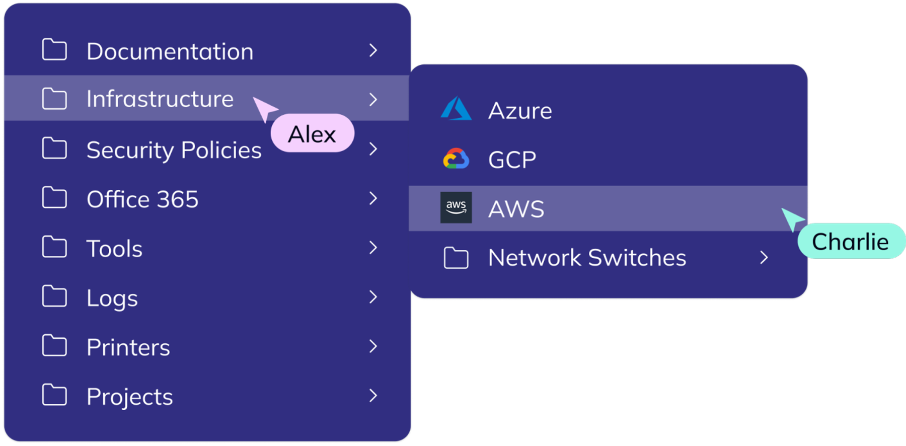 Typical bookmarks found in IT teams